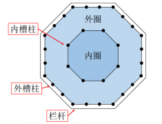 像积木一样的山西应县木塔：为什么能够耸立千