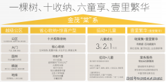 <b>金茂棠前(上海宝山)首页网坐-2025楼盘评测_金茂棠</b>